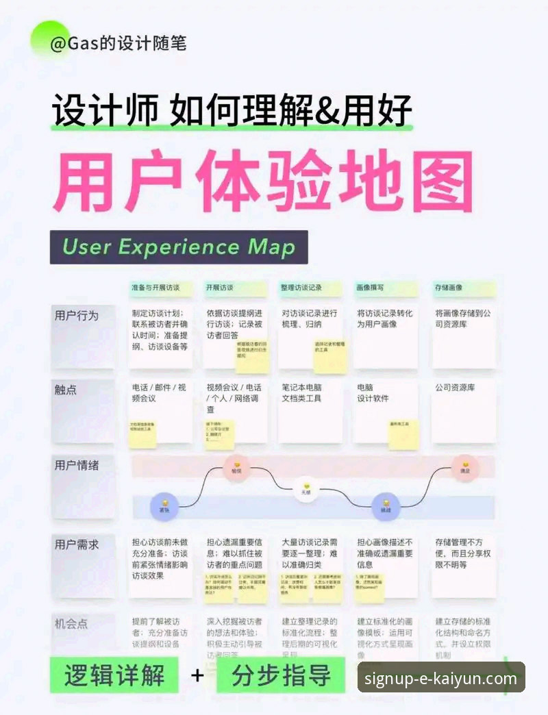 开云开户平台的体验到底怎么样？从注册到使用全流程分析